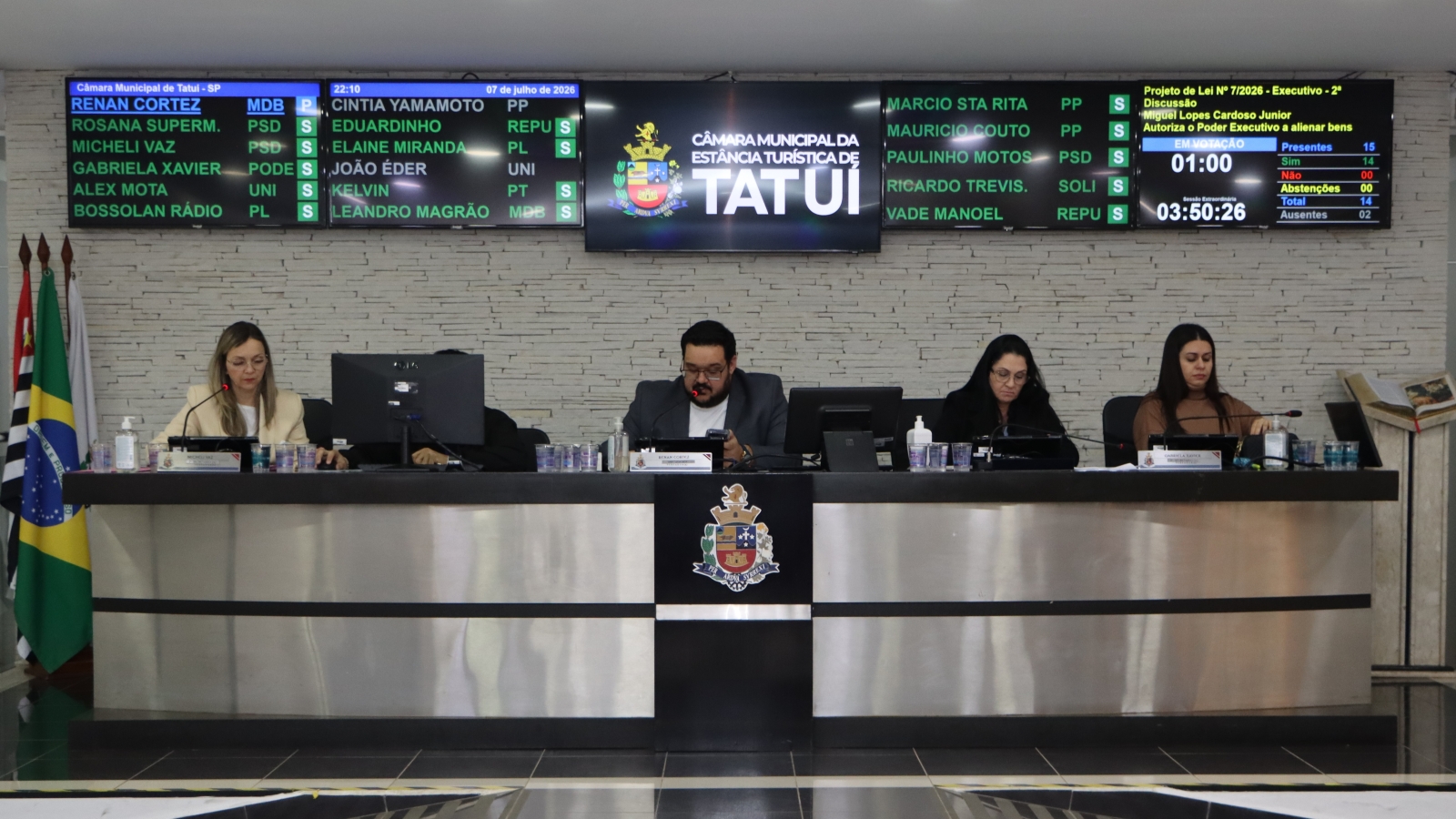 CÂMARA DE TATUÍ APROVA CINCO PROJETOS EM SESSÃO EXTRAORDINÁRIA