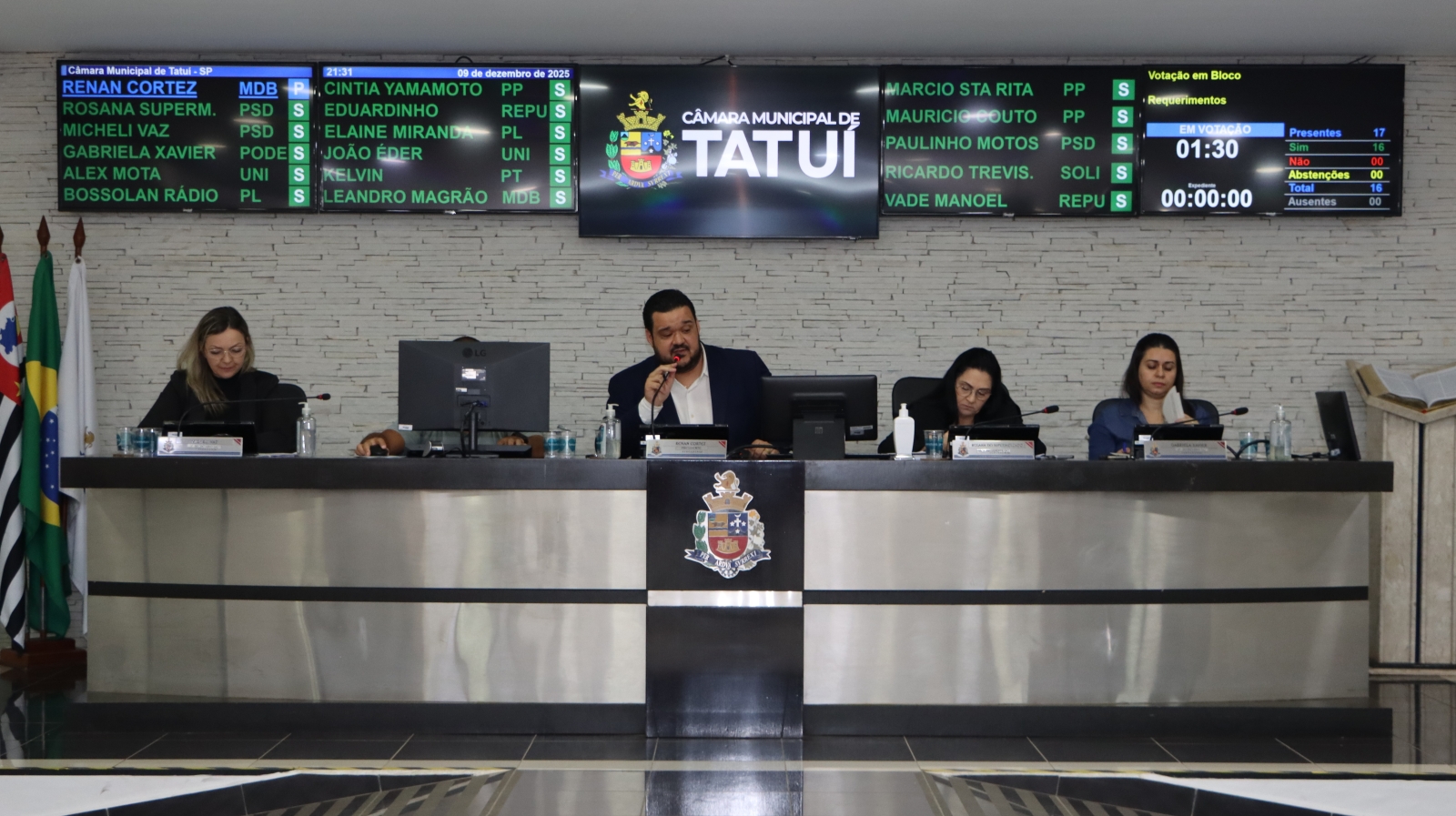 VEREADORES VOTAM 74 REQUERIMENTOS COM QUESTIONAMENTOS À PREFEITURA DE TATUÍ