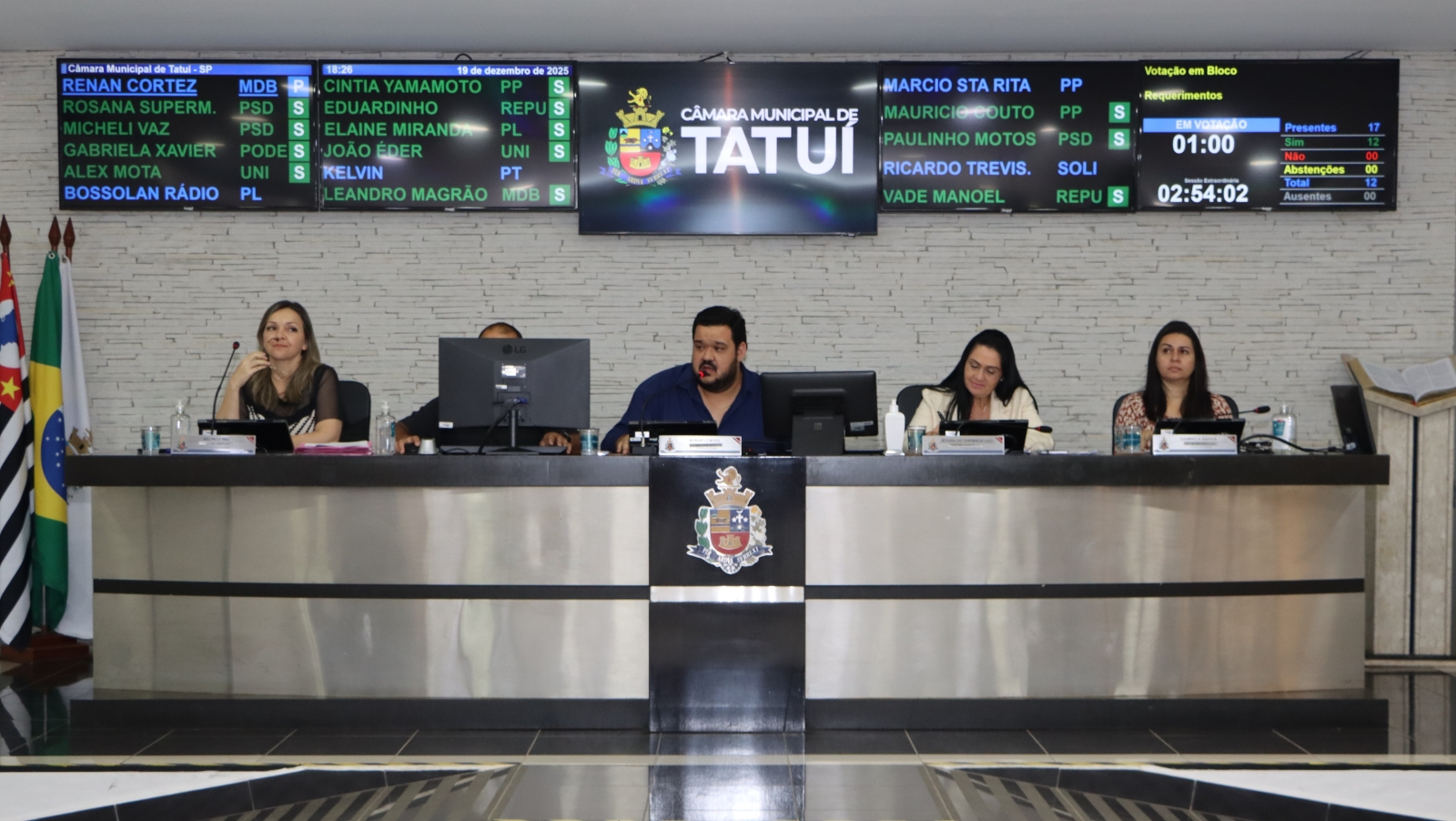 VEREADORES VOTAM 65 REQUERIMENTOS EM SESSÃO EXTRAORDINÁRIA