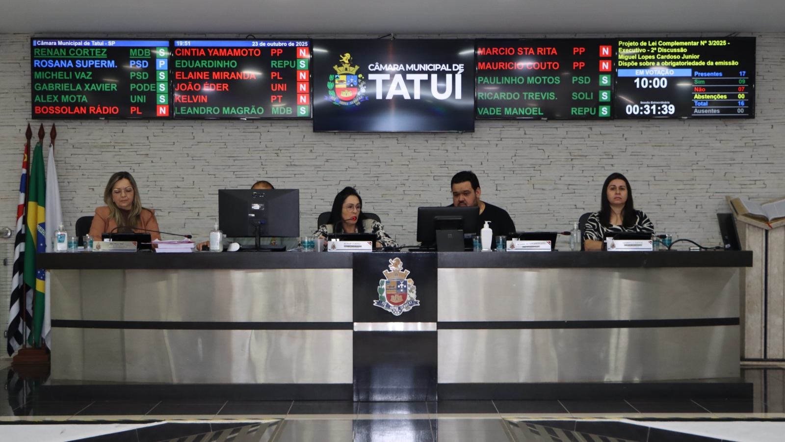 PROJETO DE LEI QUE REGULAMENTA A NOTA FISCAL ELETRÔNICA E ALTERA ALÍQUOTAS DO ISS É APROVADO NA CÂMARA DE TATUÍ