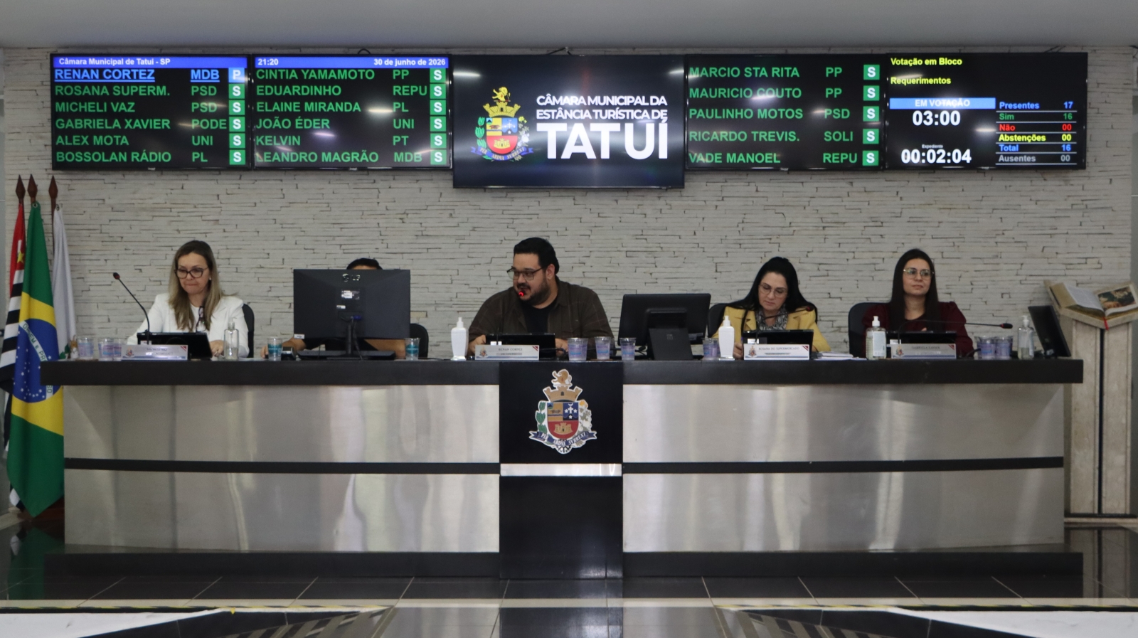 VEREADORES VOTAM 51 REQUERIMENTOS DIRECIONADOS AO EXECUTIVO